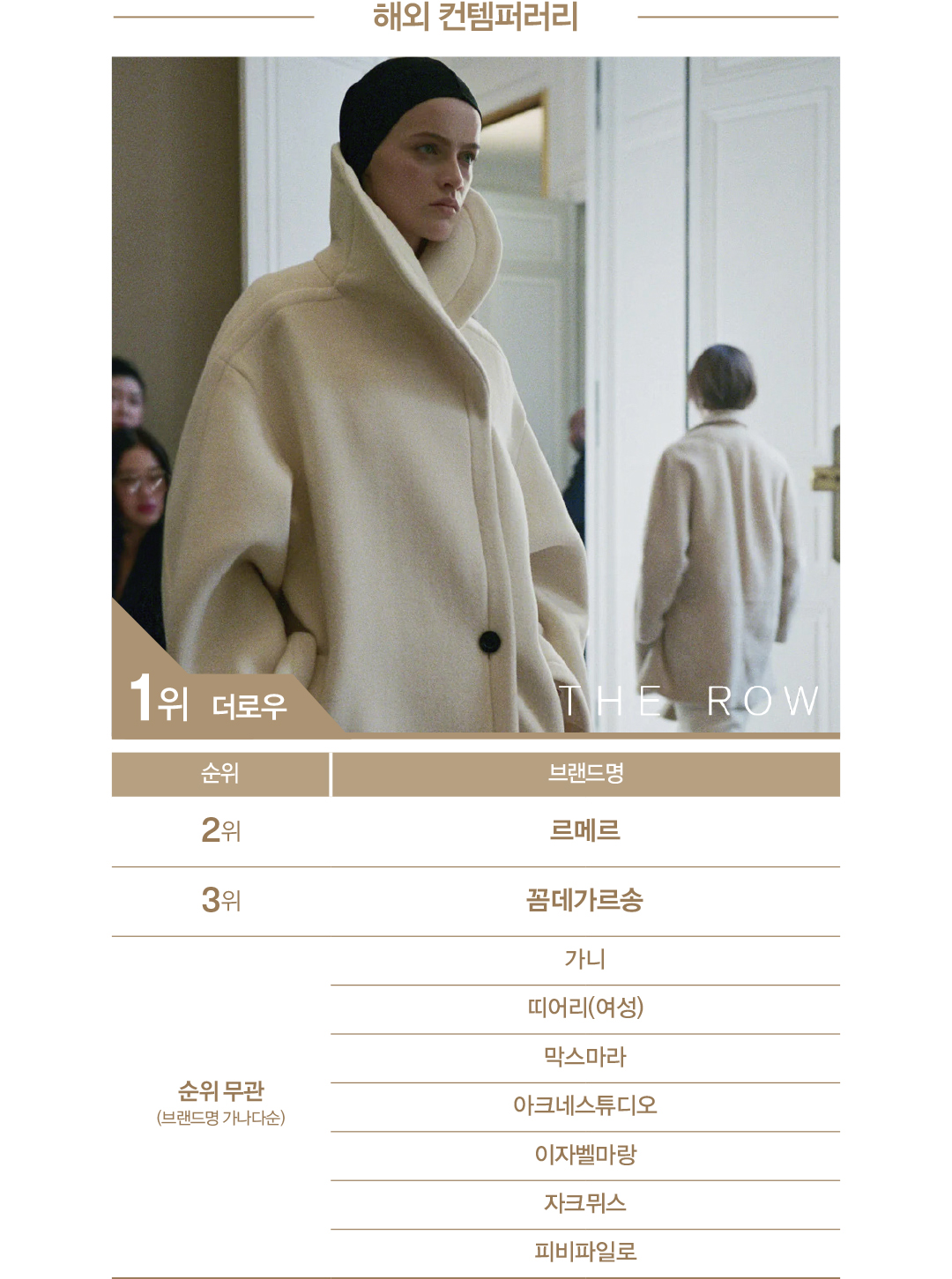 [2025 패션비즈 어워즈 : 여성복] 마뗑킴 · 타임 · 더로우 · 랄프로렌 왕좌에 1732-Image